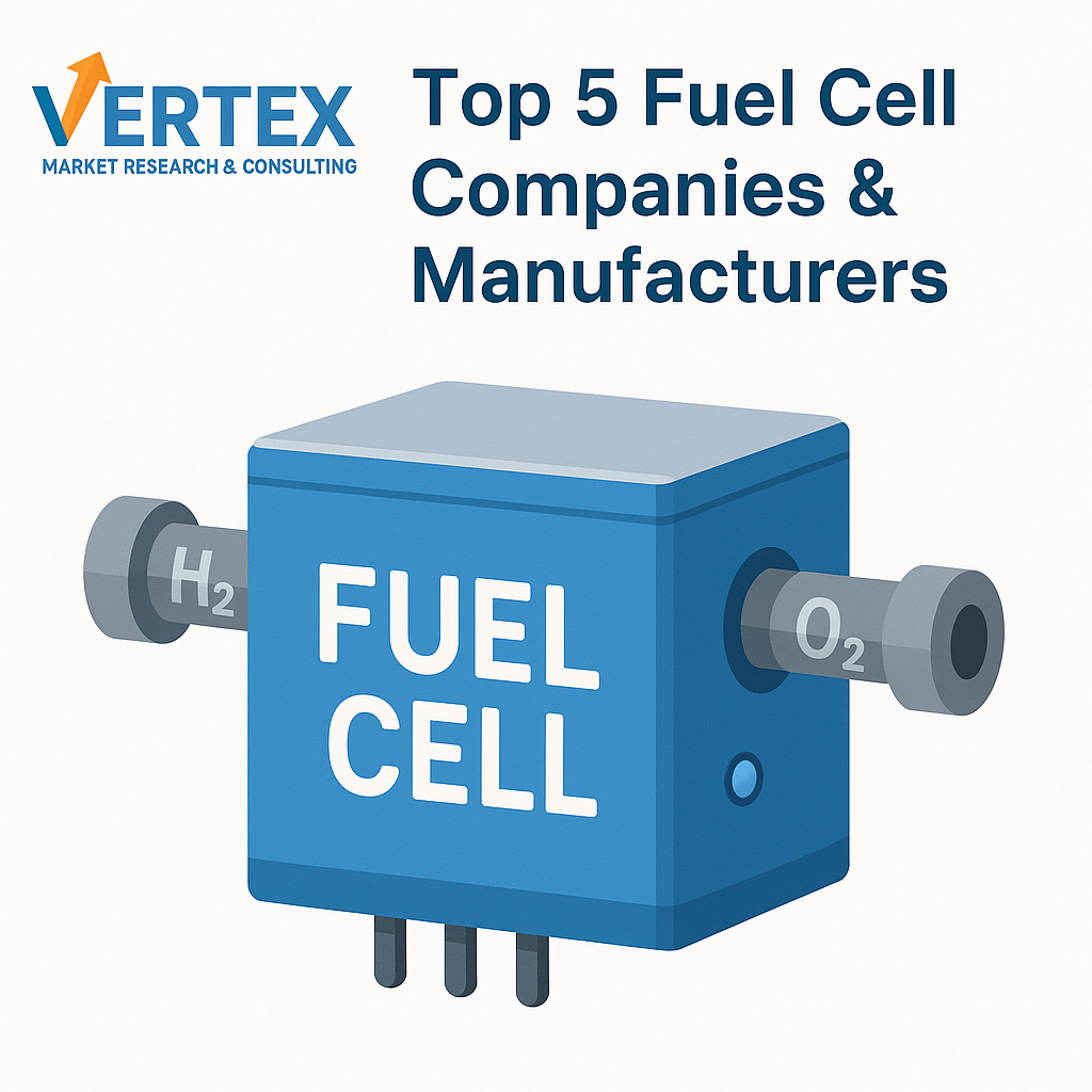 Top 5 Fuel Cell Companies & Manufacturers: Global Industry Analysis